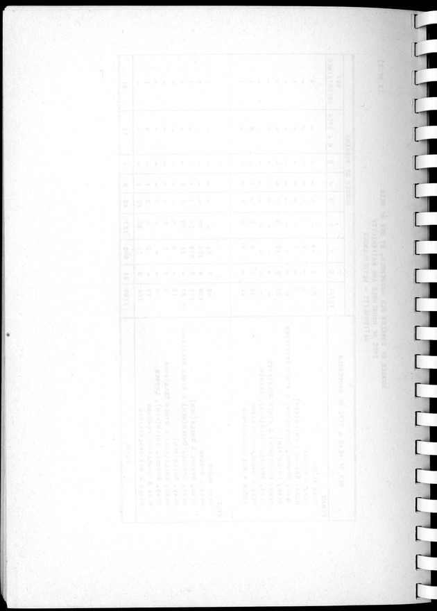Census of Aruba - Blank Page