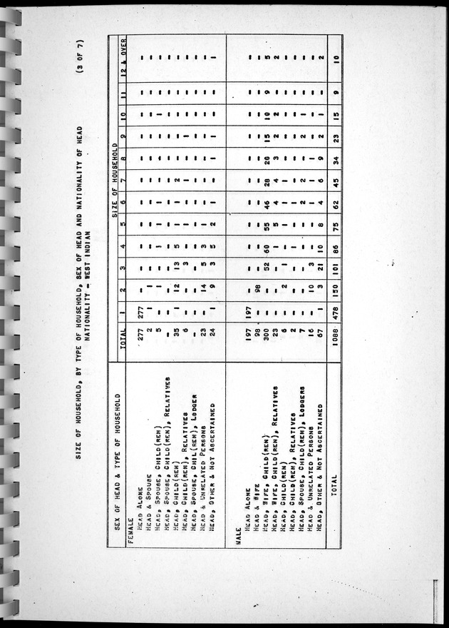 Census of Aruba - Page 81