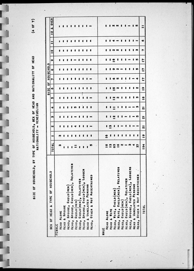 Census of Aruba - Page 82