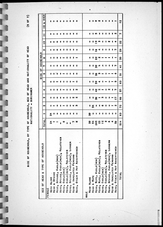 Census of Aruba - Page 83