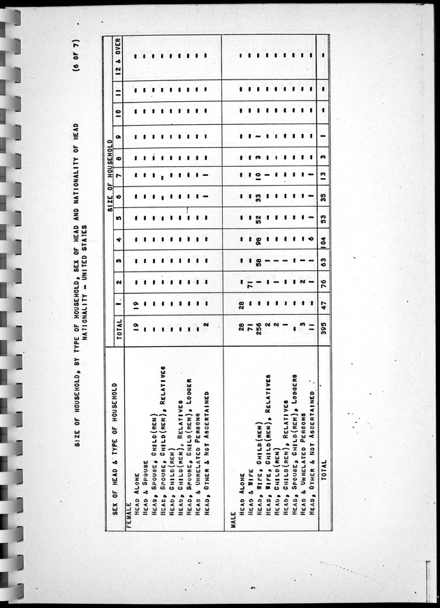Census of Aruba - Page 84