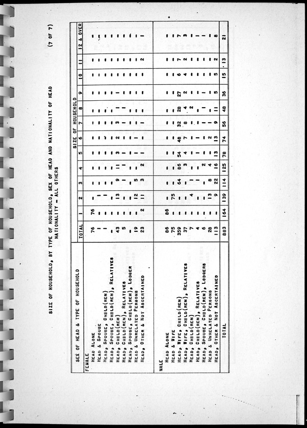 Census of Aruba - Page 85