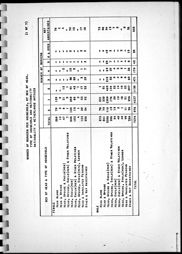 Census of Aruba - Page 86