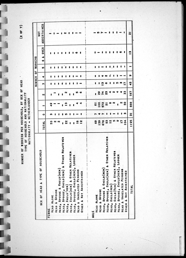 Census of Aruba - Page 87