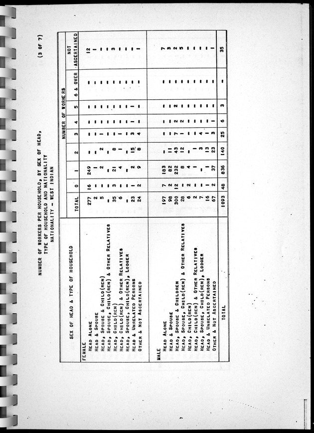 Census of Aruba - Page 88