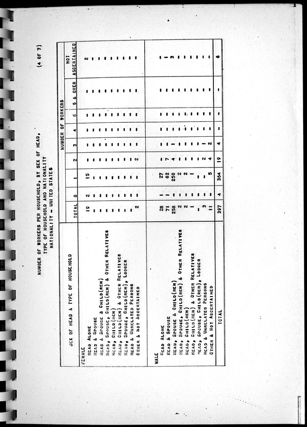 Census of Aruba - Page 89