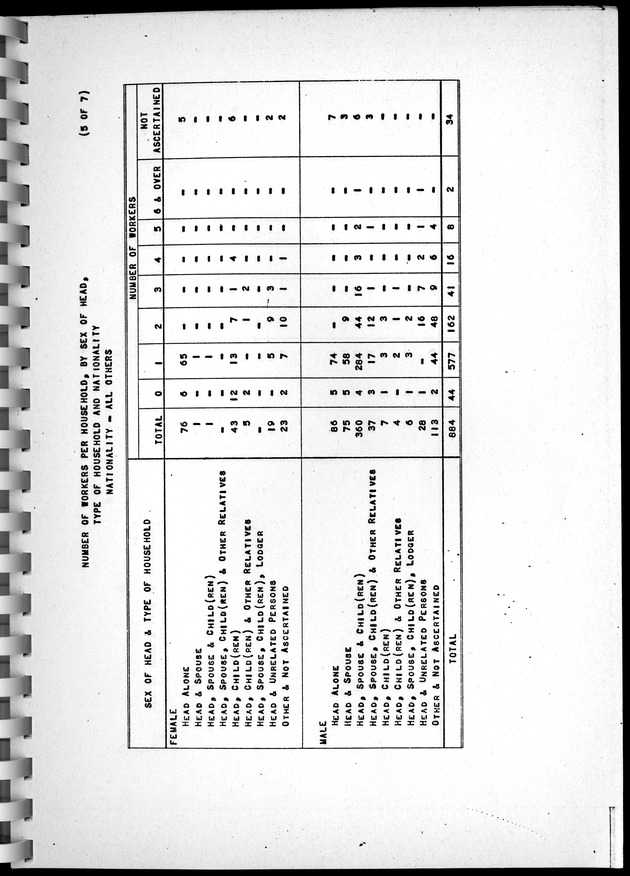 Census of Aruba - Page 90