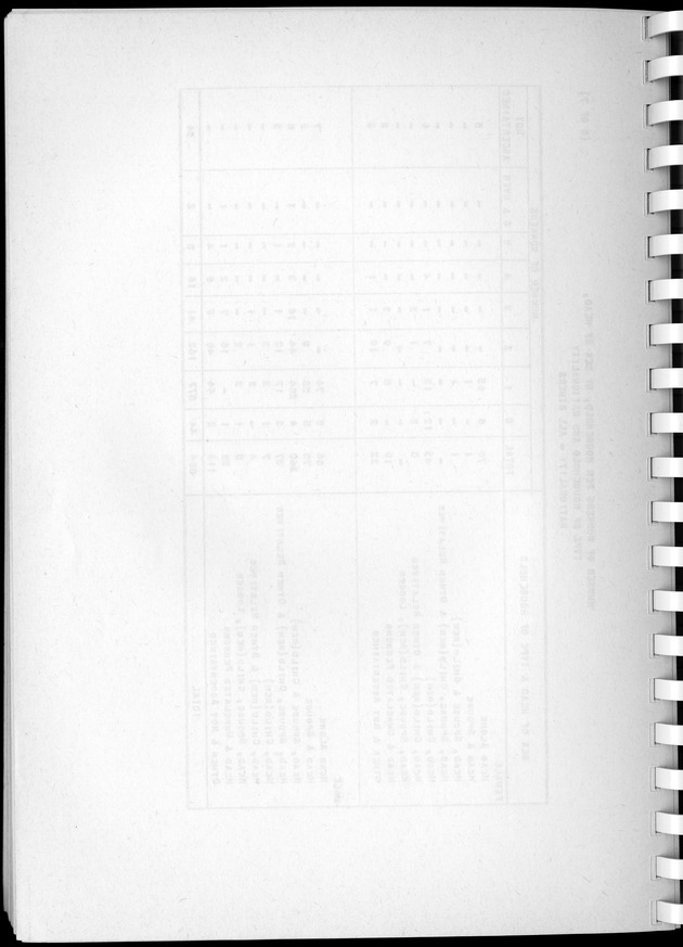 Census of Aruba - Blank Page