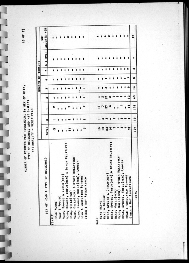 Census of Aruba - Page 91