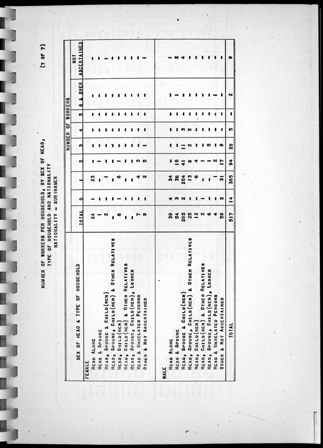 Census of Aruba - Page 92