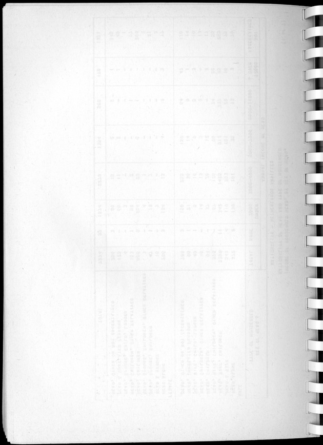 Census of Aruba - Blank Page