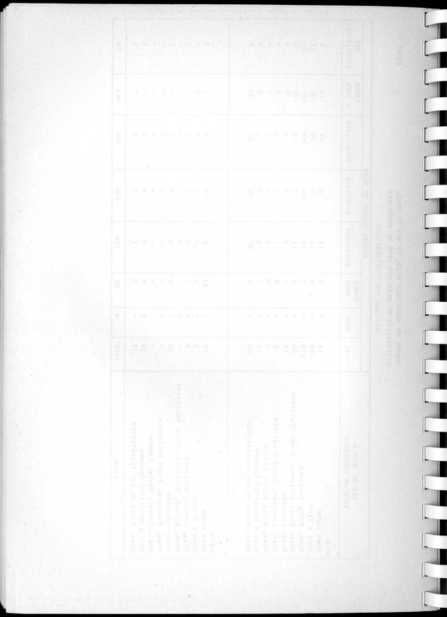 Census of Aruba - Blank Page