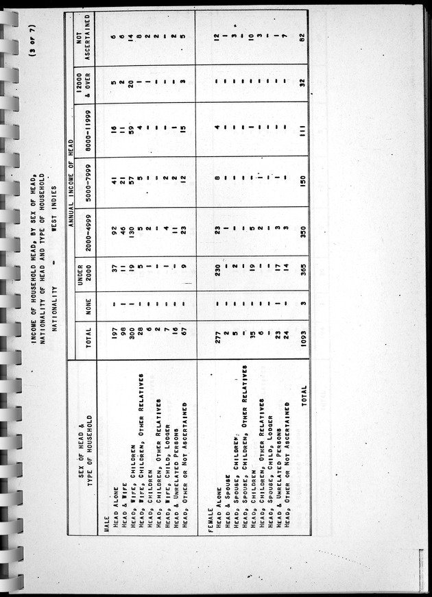 Census of Aruba - Page 95