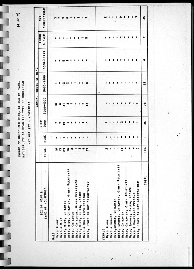 Census of Aruba - Page 96