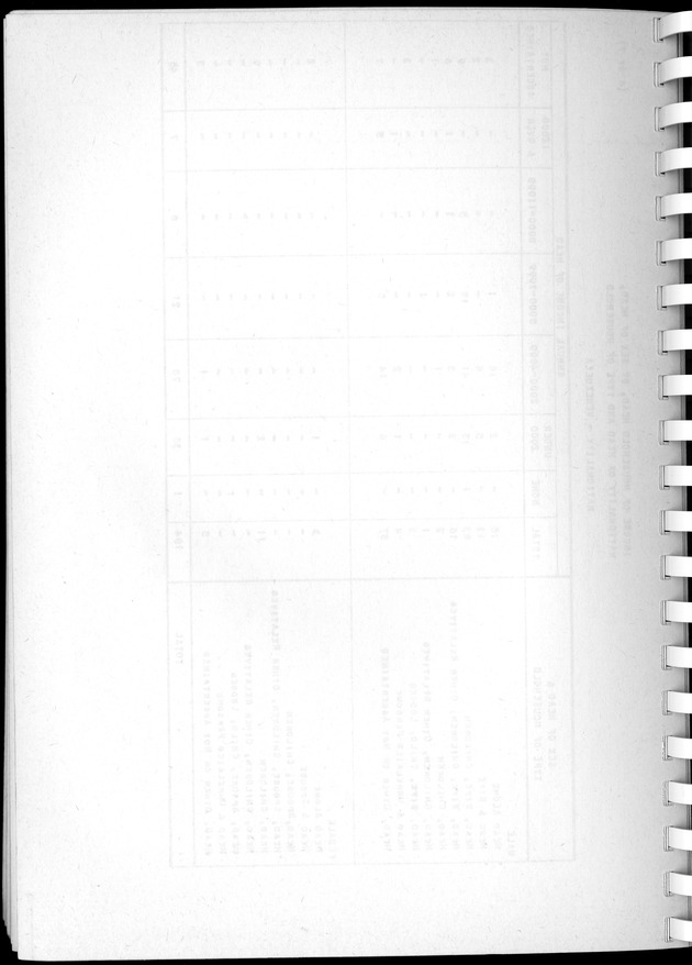 Census of Aruba - Blank Page