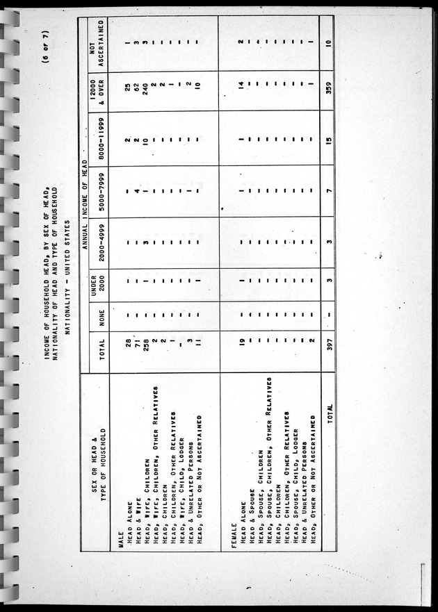 Census of Aruba - Page 98