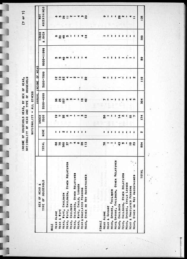 Census of Aruba - Page 99