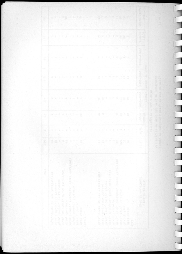 Census of Aruba - Blank Page