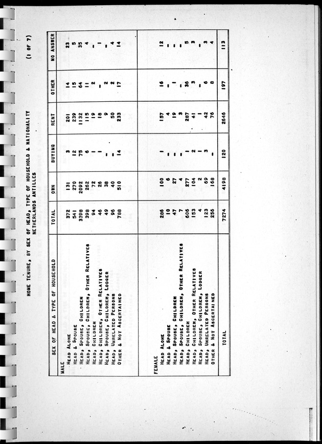 Census of Aruba - Page 100