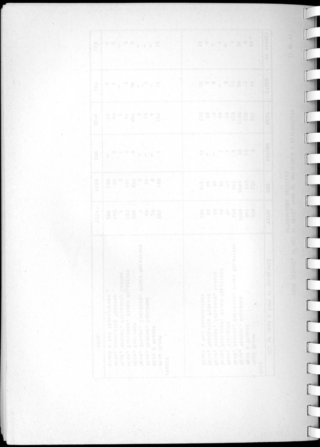 Census of Aruba - Blank Page