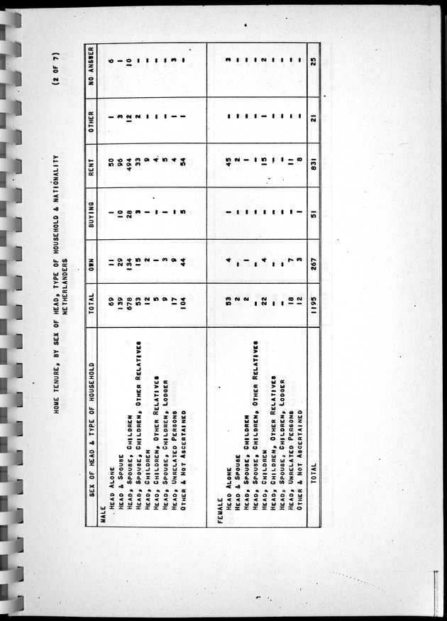 Census of Aruba - Page 101