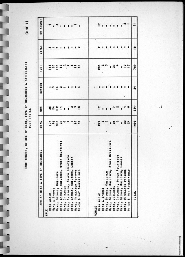 Census of Aruba - Page 102