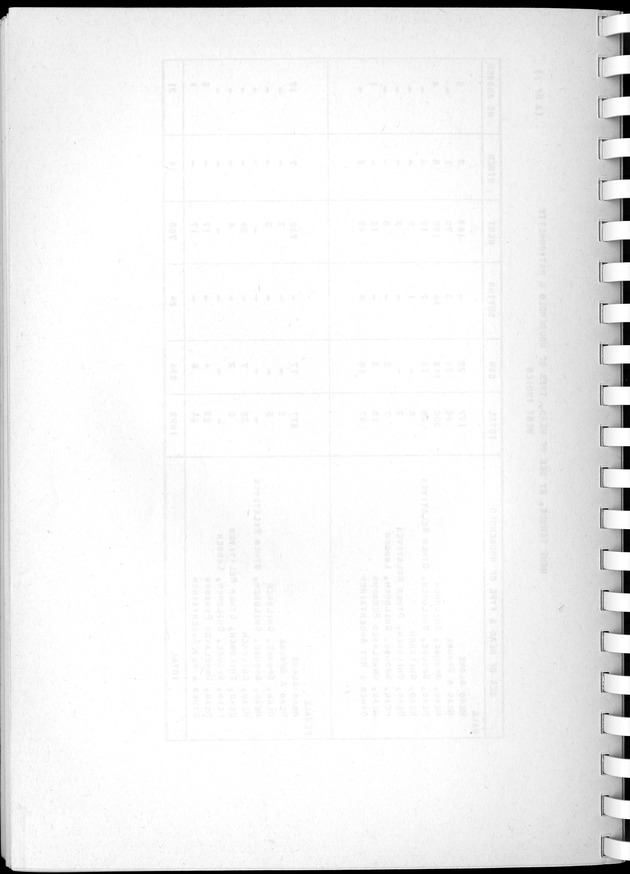 Census of Aruba - Blank Page