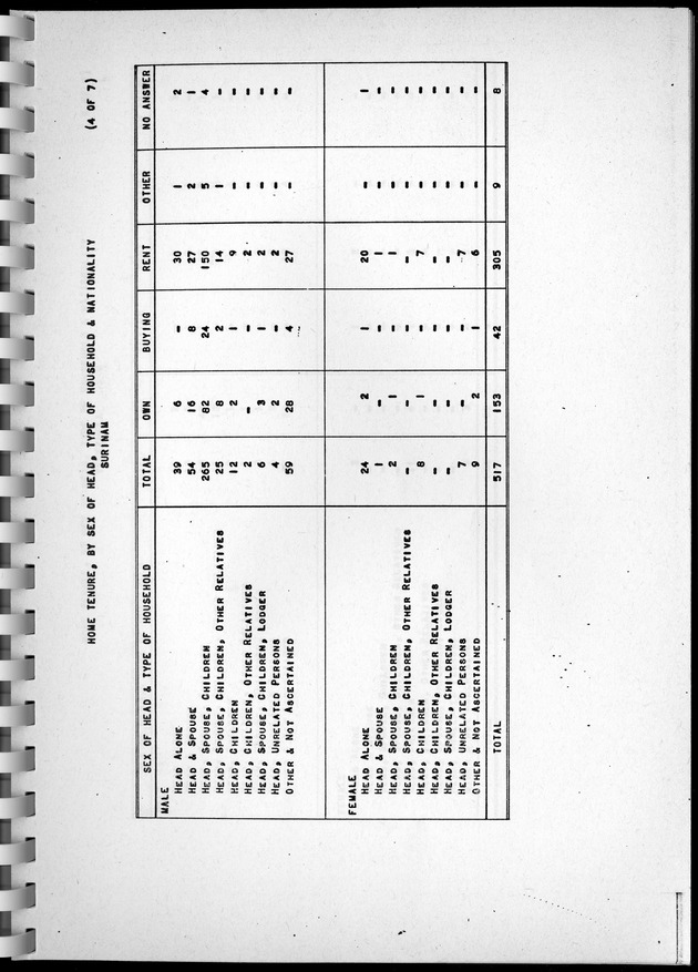 Census of Aruba - Page 103