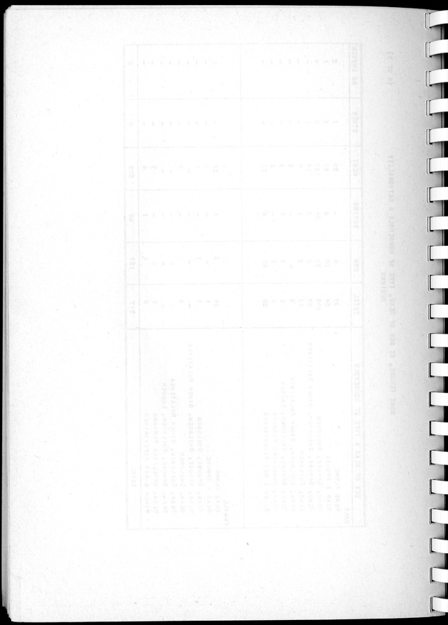 Census of Aruba - Blank Page