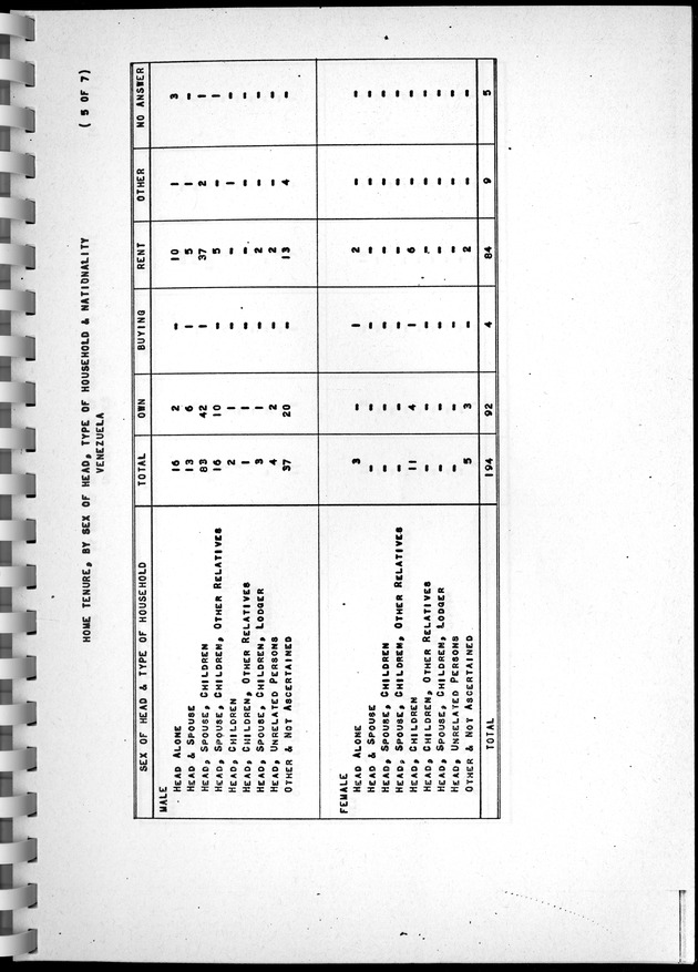 Census of Aruba - Page 104