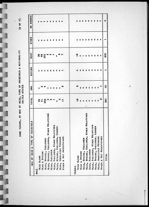 Census of Aruba - Page 105
