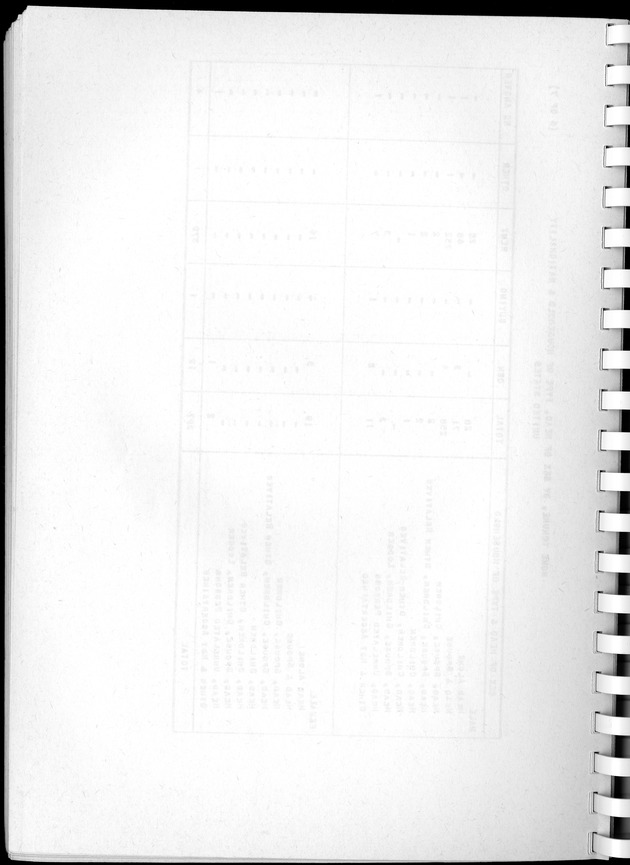 Census of Aruba - Blank Page