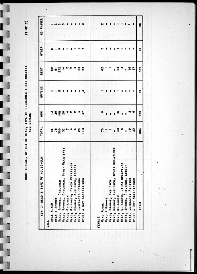 Census of Aruba - Page 106
