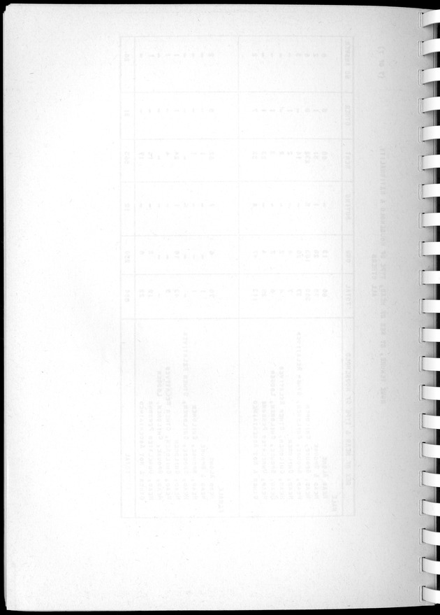 Census of Aruba - Blank Page