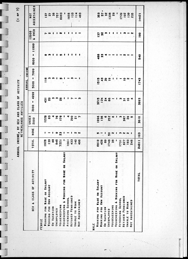 Census of Aruba - Page 107
