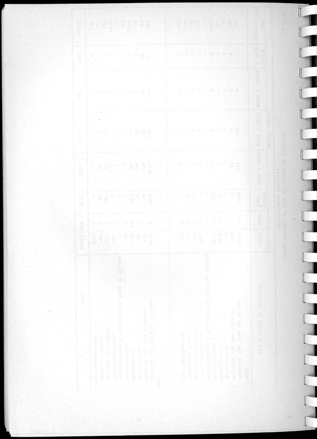 Census of Aruba - Blank Page