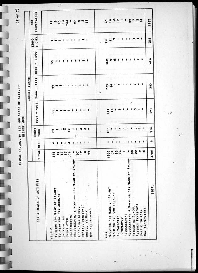 Census of Aruba - Page 108
