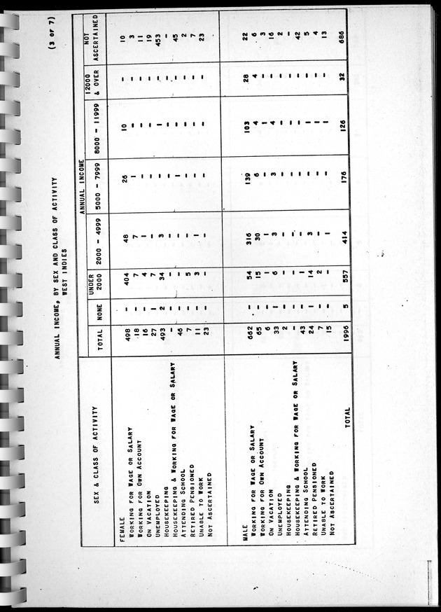 Census of Aruba - Page 109