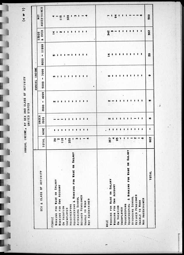 Census of Aruba - Page 110