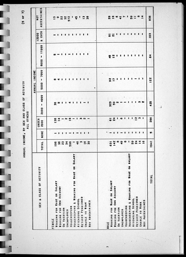 Census of Aruba - Page 111