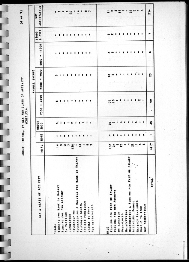 Census of Aruba - Page 112