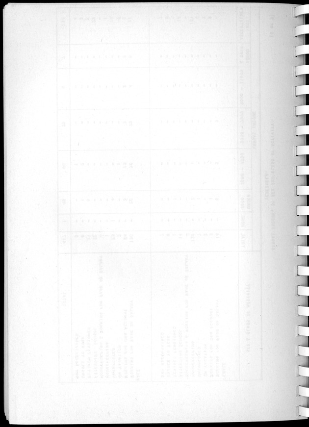 Census of Aruba - Blank Page