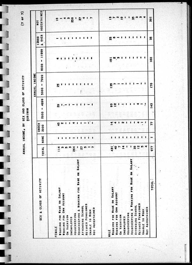 Census of Aruba - Page 113