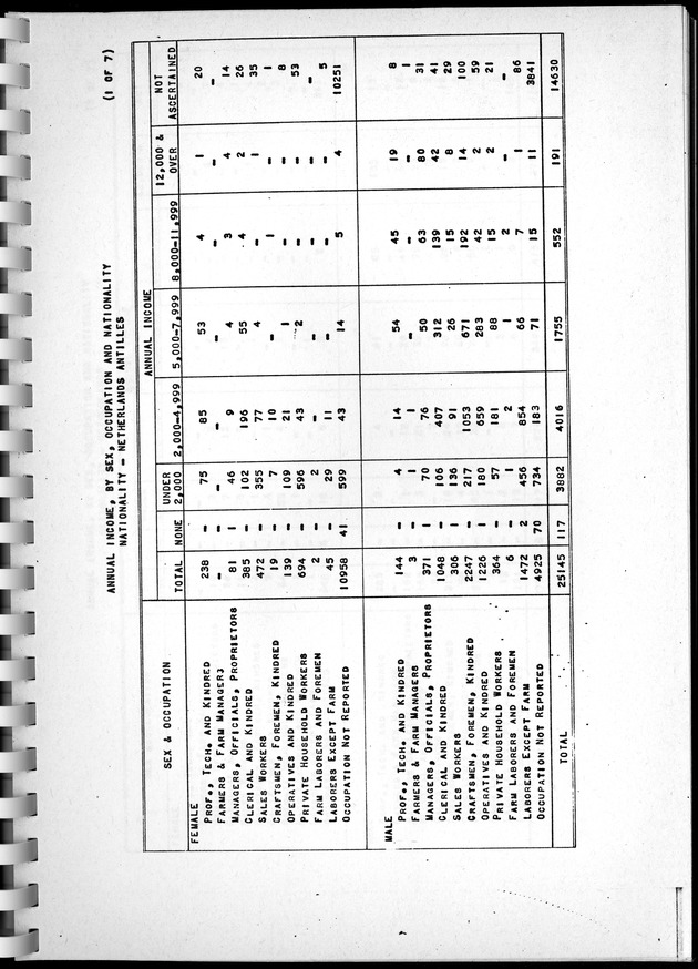 Census of Aruba - Page 114