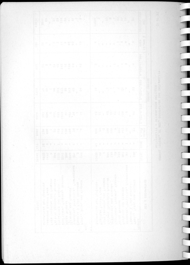 Census of Aruba - Blank Page