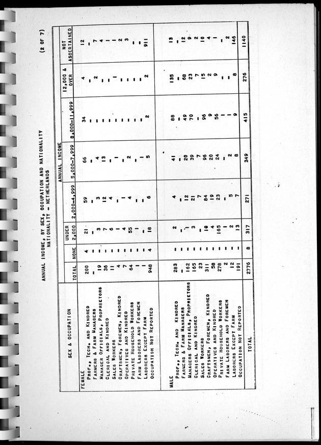 Census of Aruba - Page 115