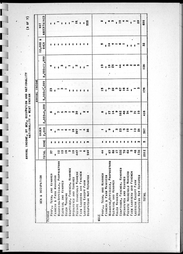 Census of Aruba - Page 116
