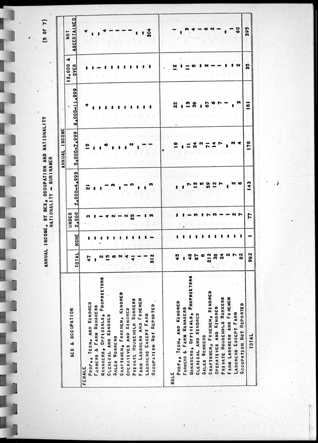 Census of Aruba - Page 117