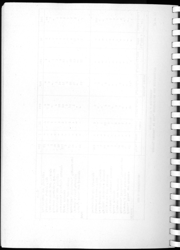 Census of Aruba - Blank Page