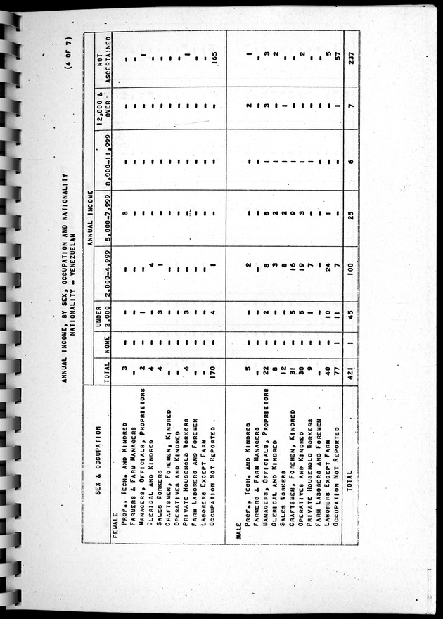 Census of Aruba - Page 118
